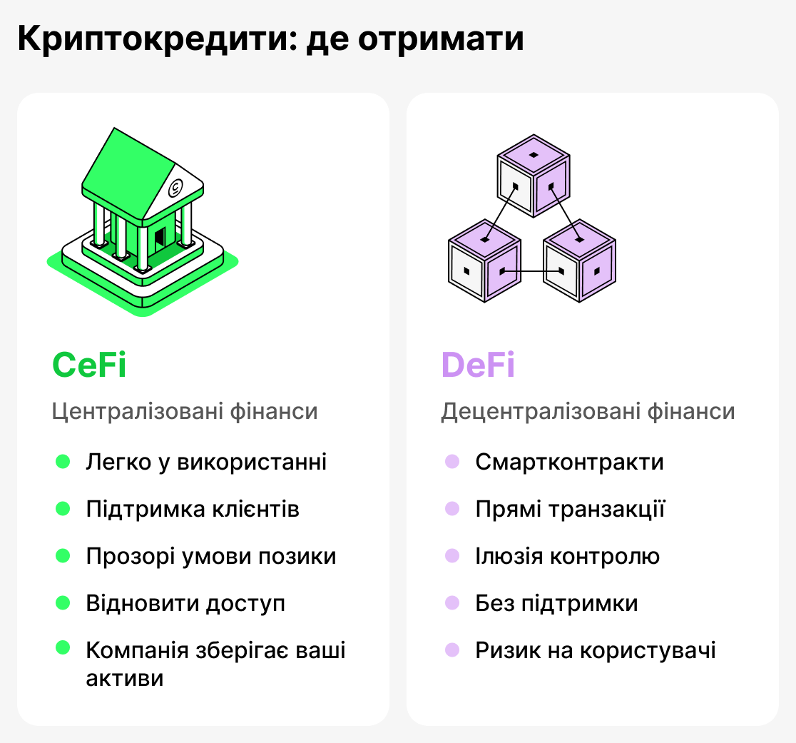 Де отримати криптокредит