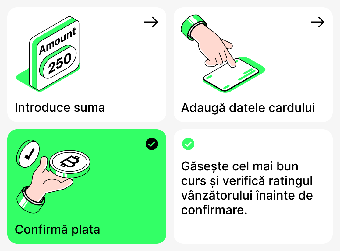 Cum să cumpărați criptomonede cu un card bancar