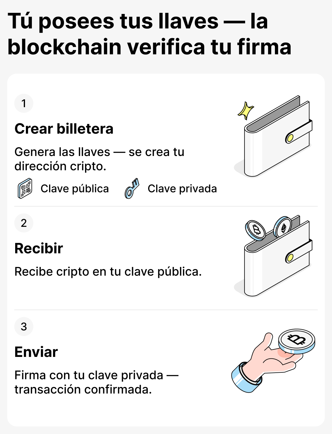 Cómo funcionan las billeteras sin custodia