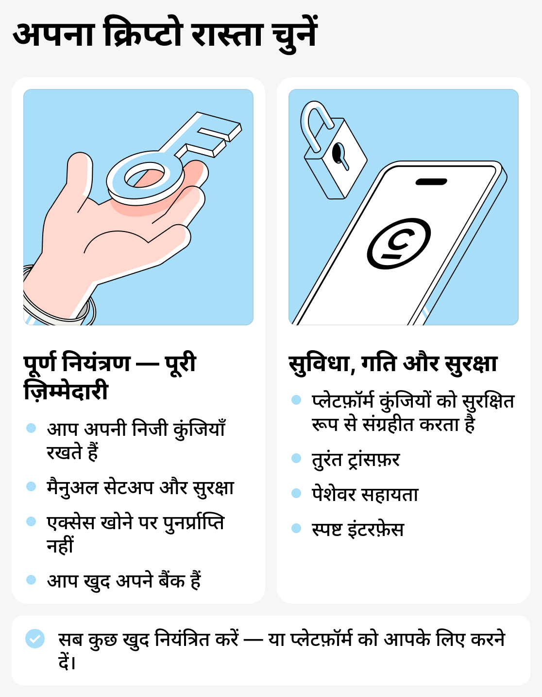 क्रिप्टो वॉलेट कैसे चुनें