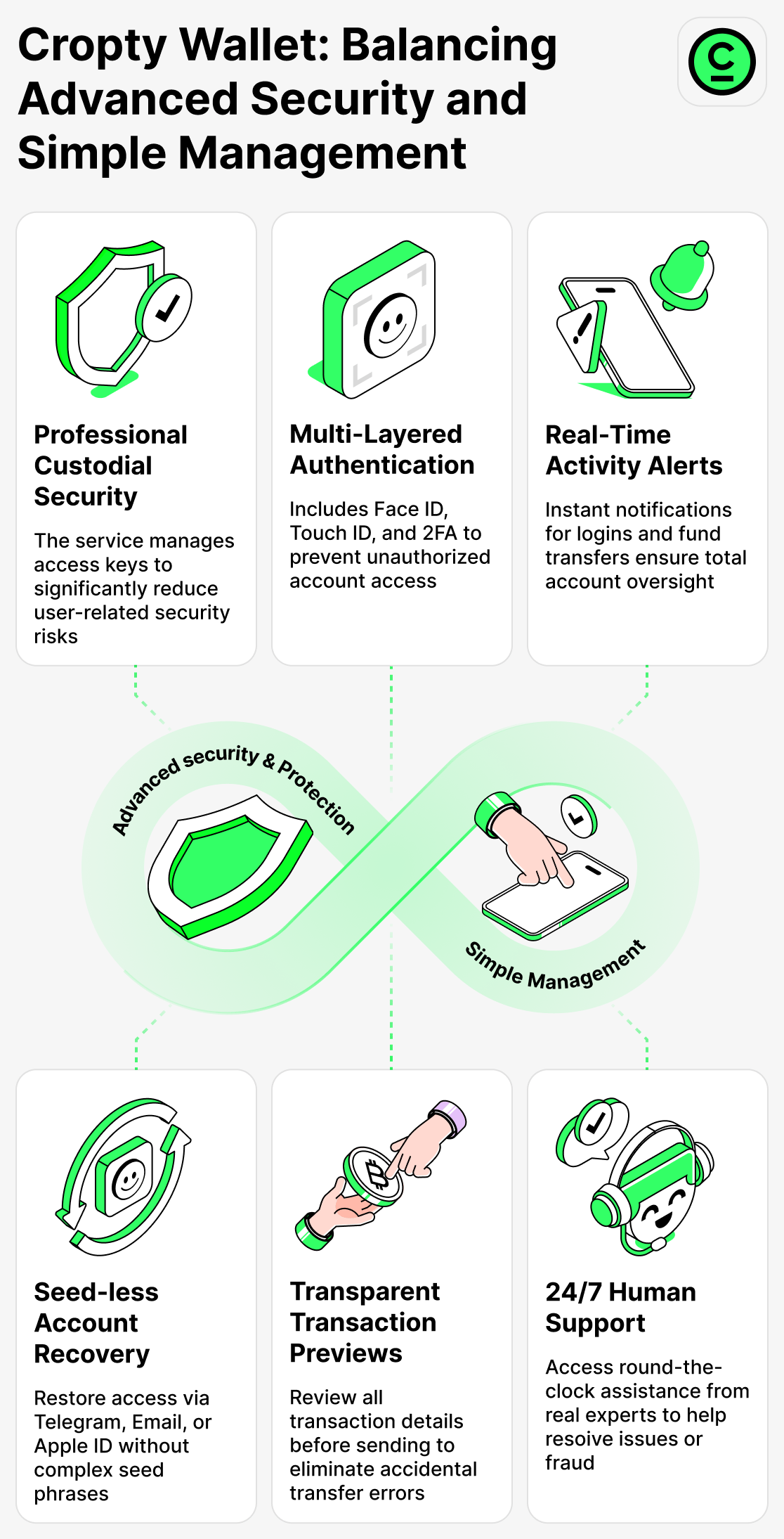 Как Cropty защищает ваши активы