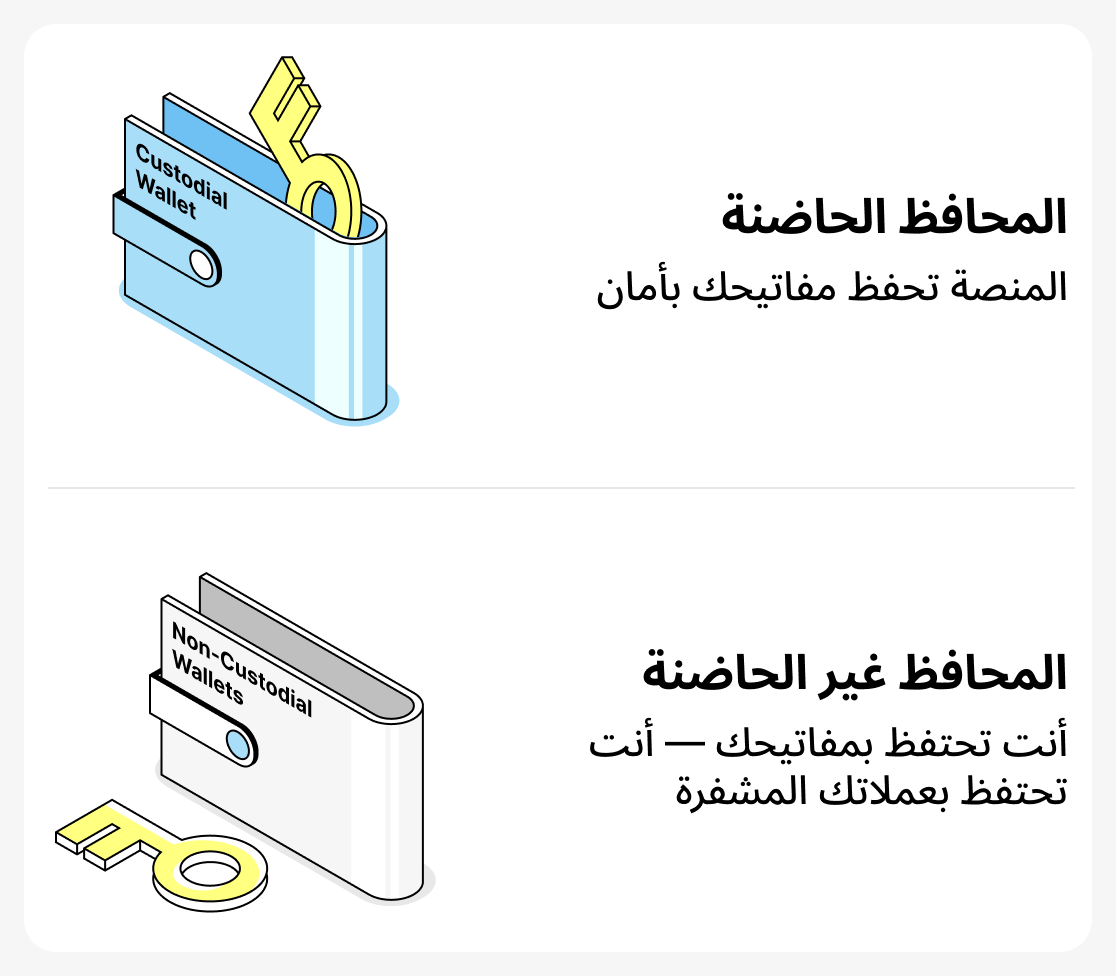 ما الفرق بين المحافظ الحاضنة (custodial) والمحافظ غير الحاضنة (non-custodial)؟
