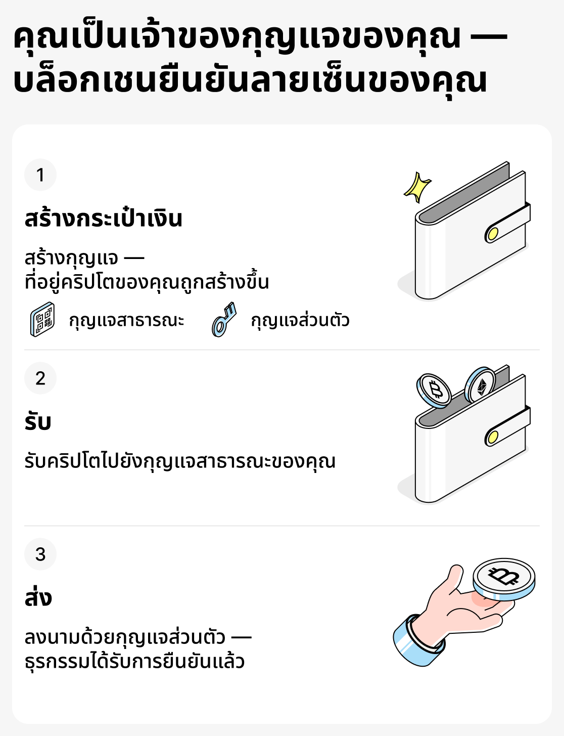 วิธีการทำงานของกระเป๋าเงินแบบไม่ดูแลโดยบุคคลที่สาม