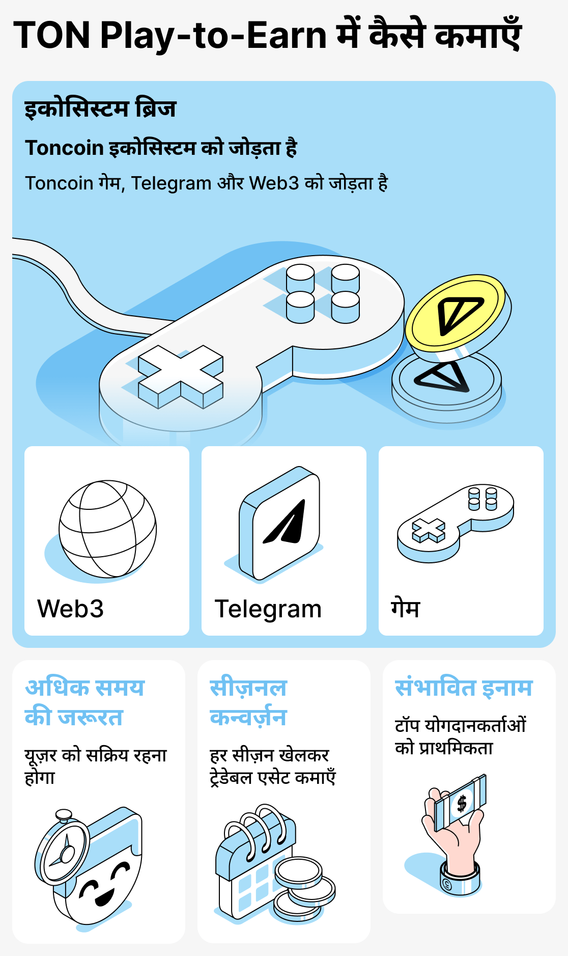 TON पर आधारित खेलों में कमाई कैसे काम करती है