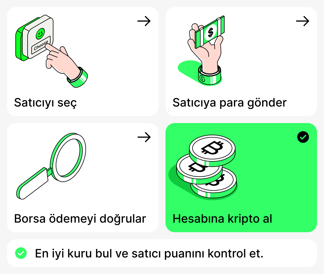 P2P ile kripto para nasıl alınır