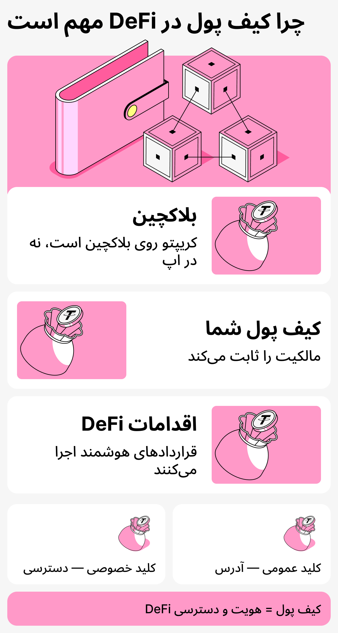 چرا کیف پول در امور مالی غیرمتمرکز مهم است