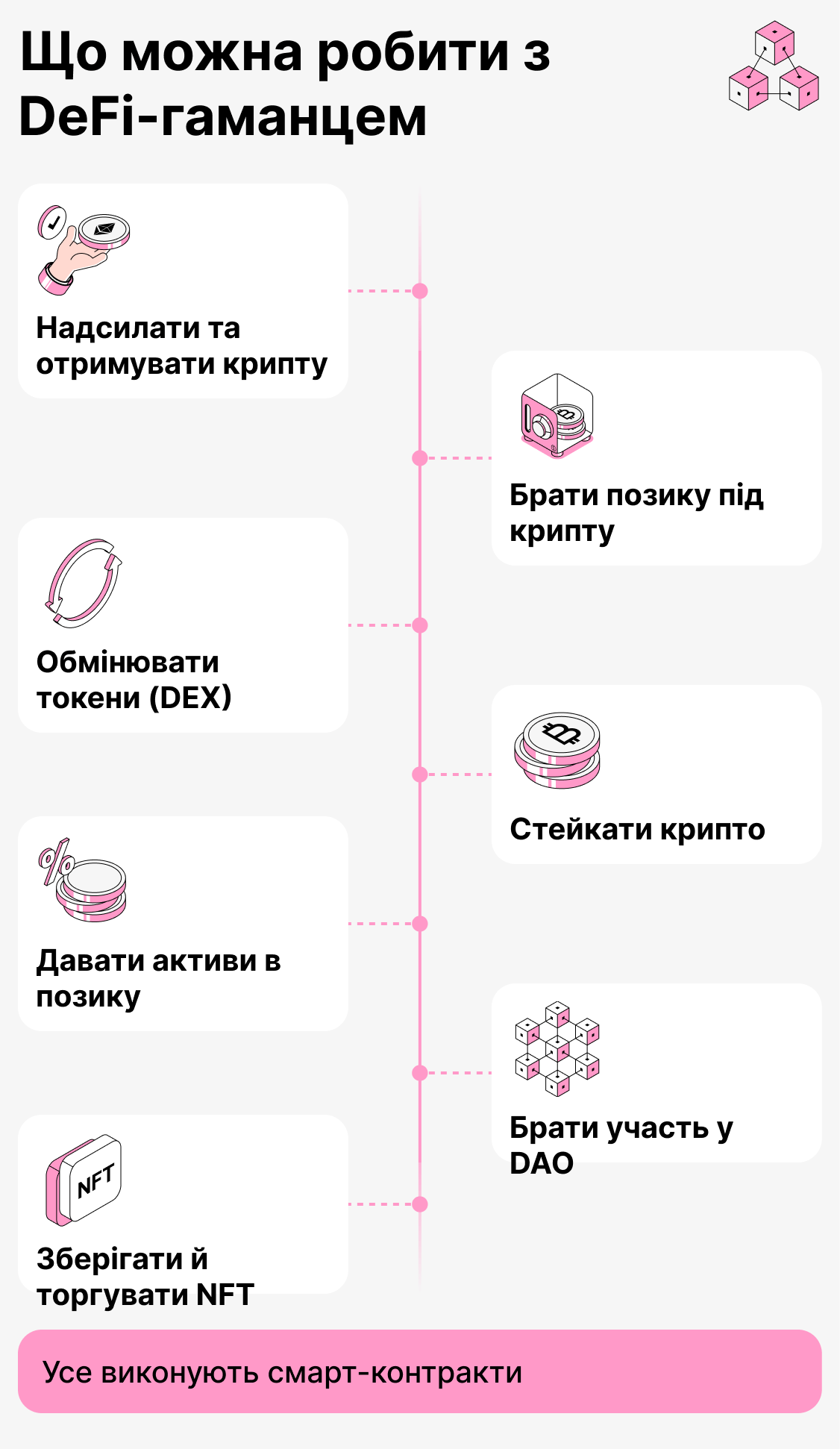 Що ви можете робити з defi-гаманцем