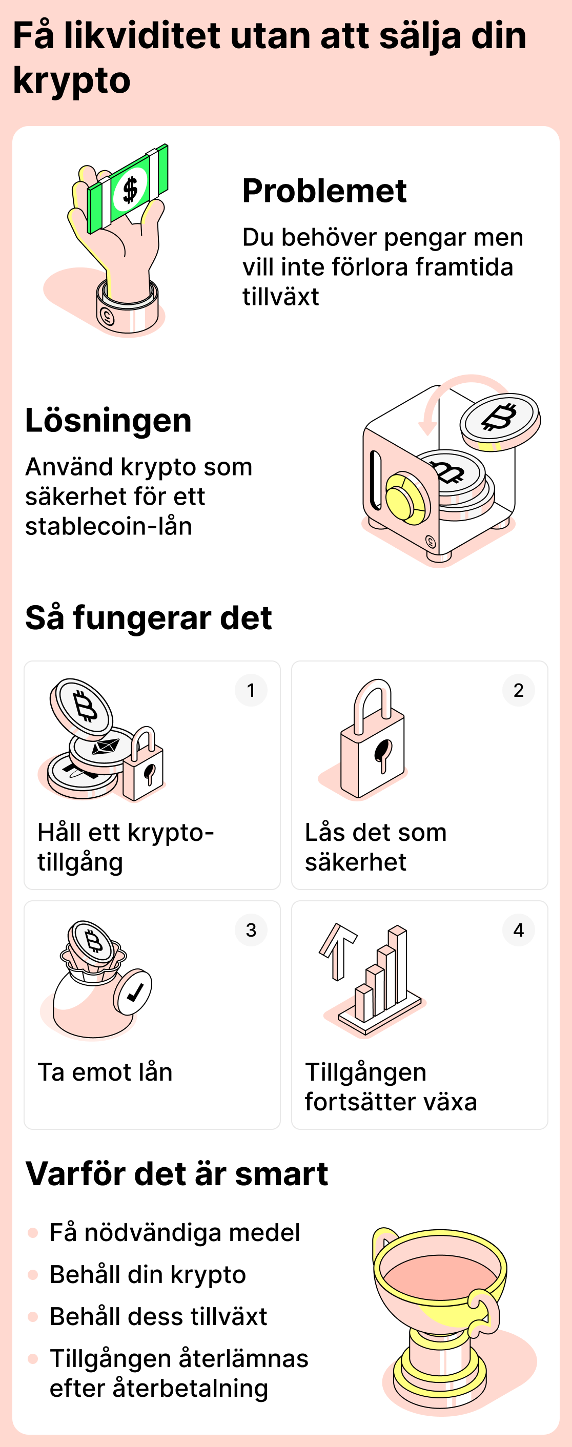 Hur du får pengar utan att sälja krypto