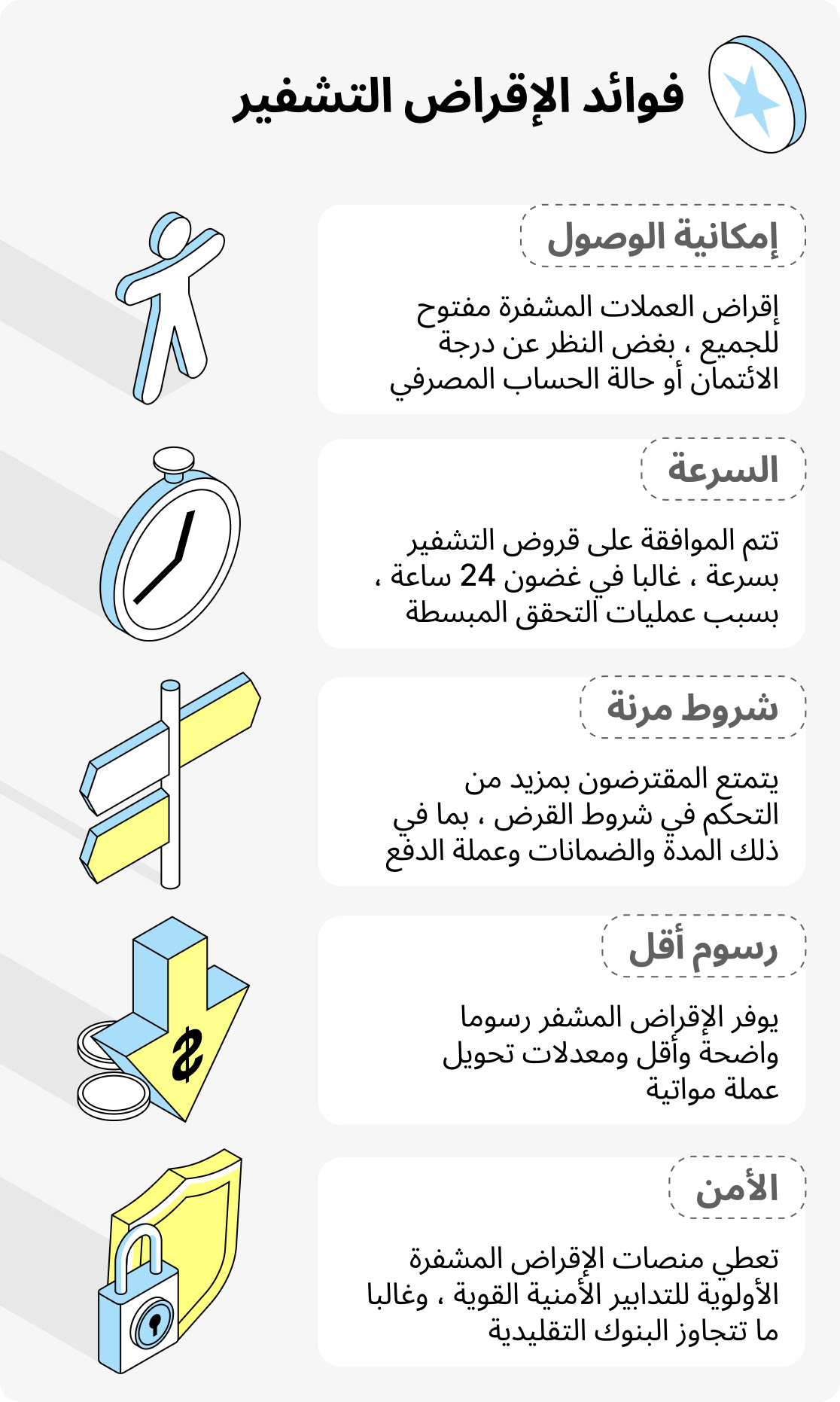 فوائد الإقراض التشفير