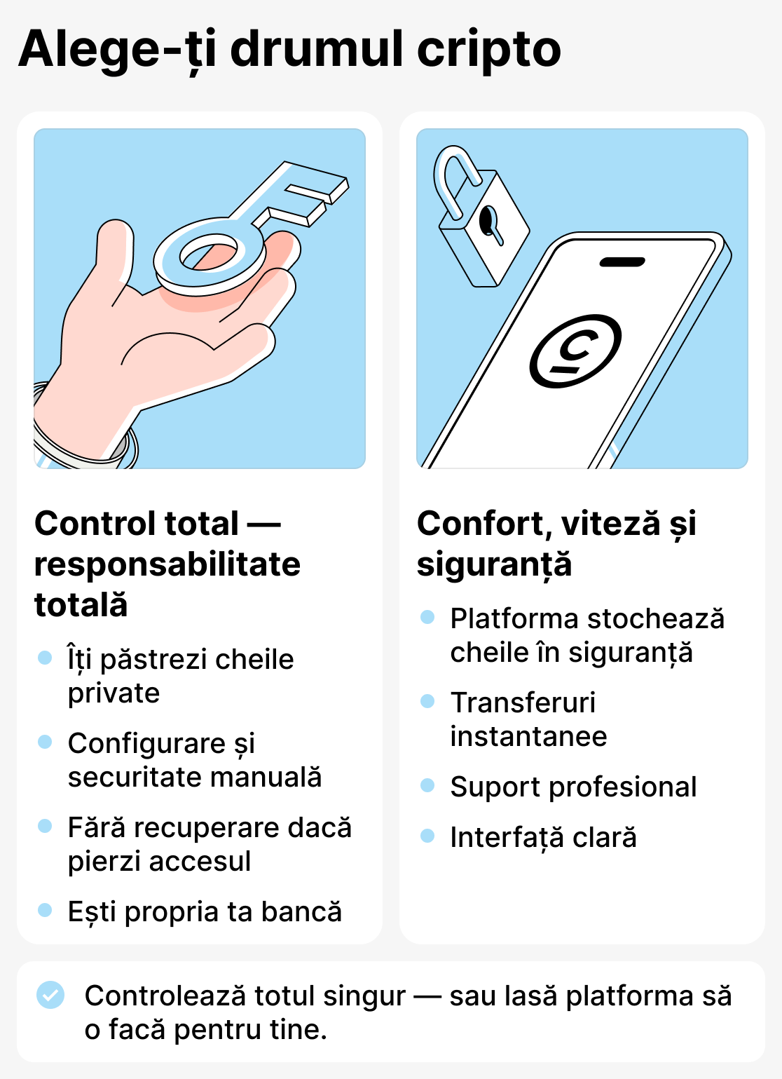 Cum să alegi un portofel pentru criptomonede