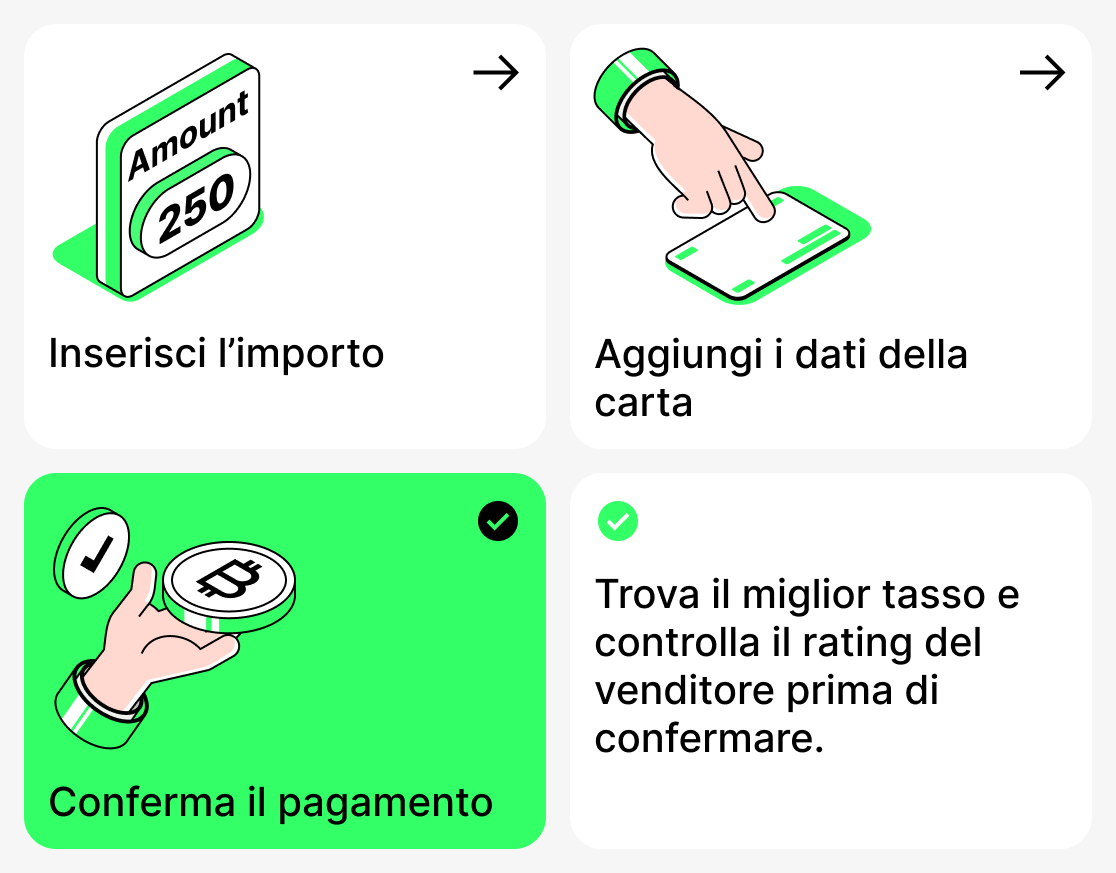 Come acquistare criptovalute con una carta bancaria
