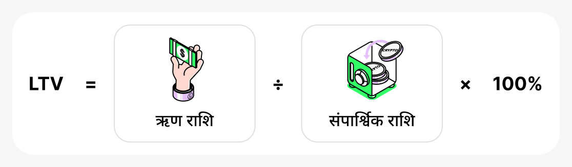 LTV कैसे गणित करें
