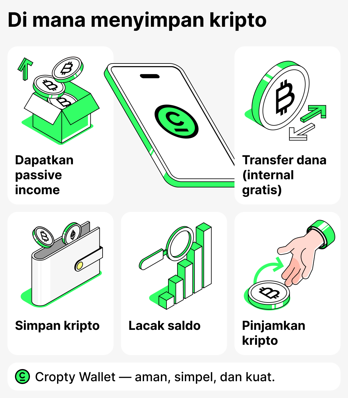 Tempat menyimpan kripto