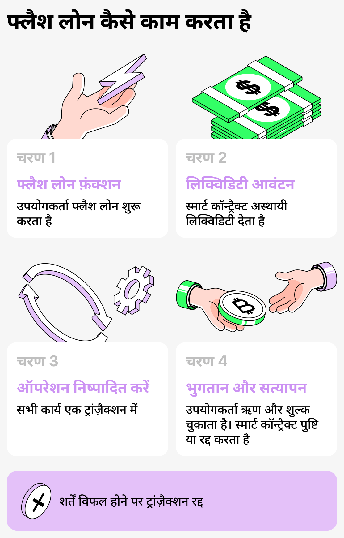 फ्लैश-लोन कैसे काम करता है