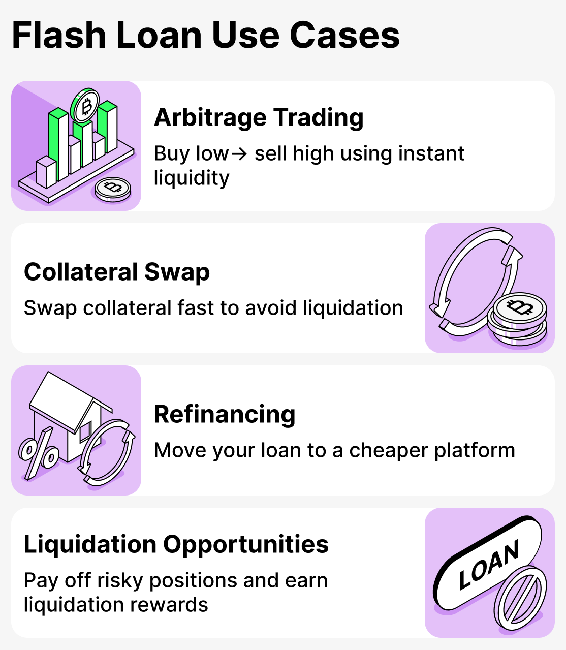 What are flash loans used for