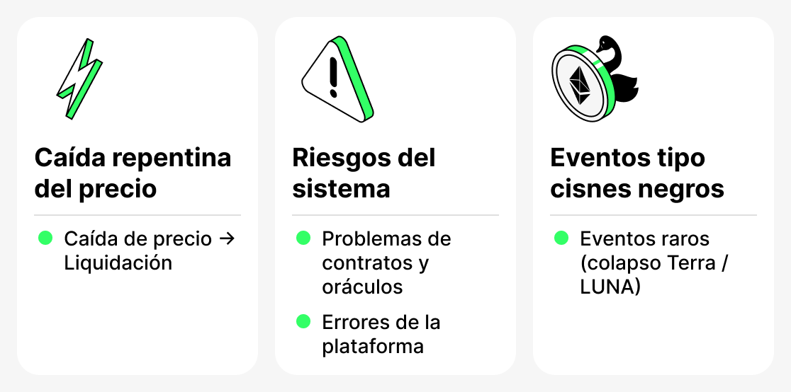 Rriesgos del prestamo kripto