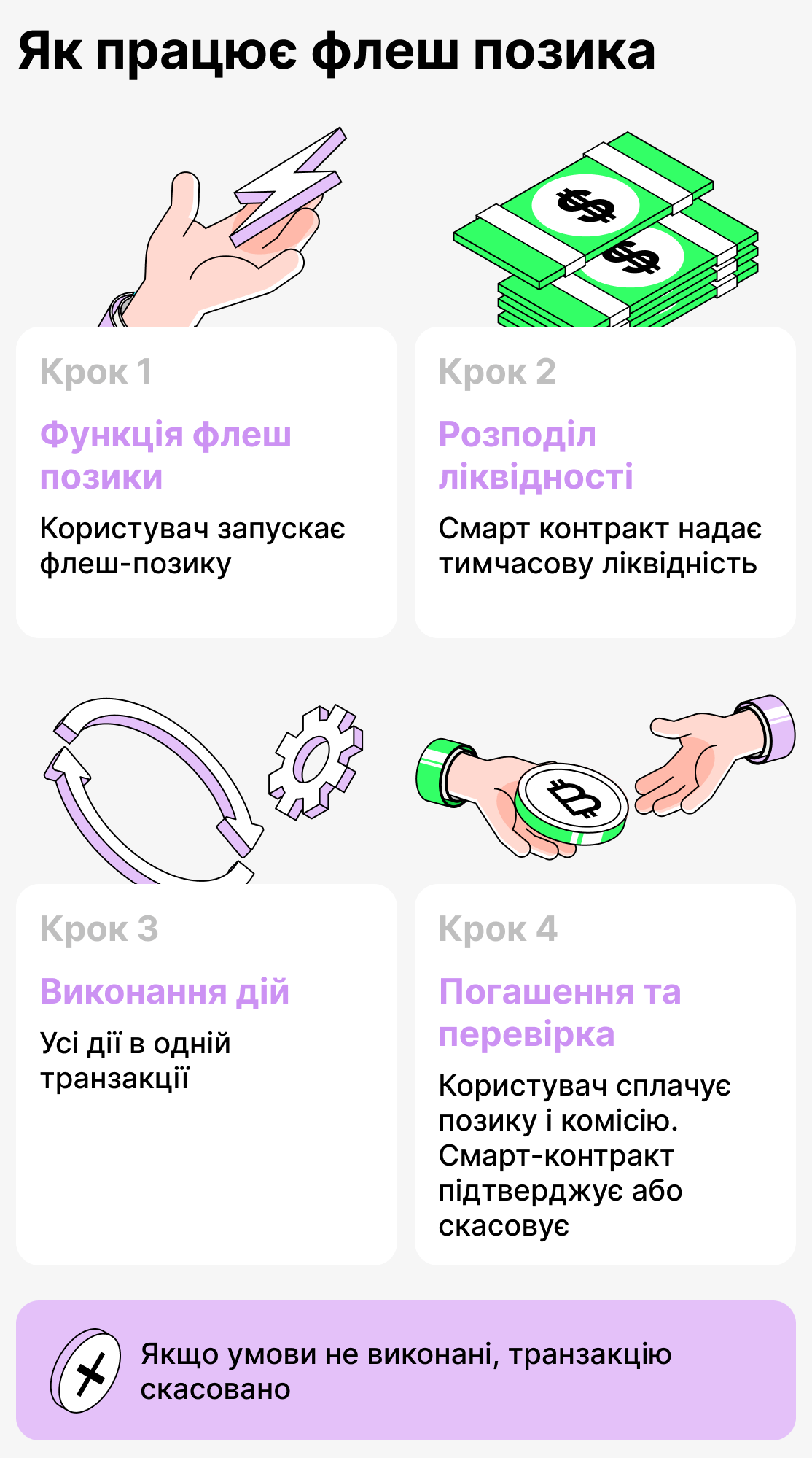 Як працює флеш-кредит