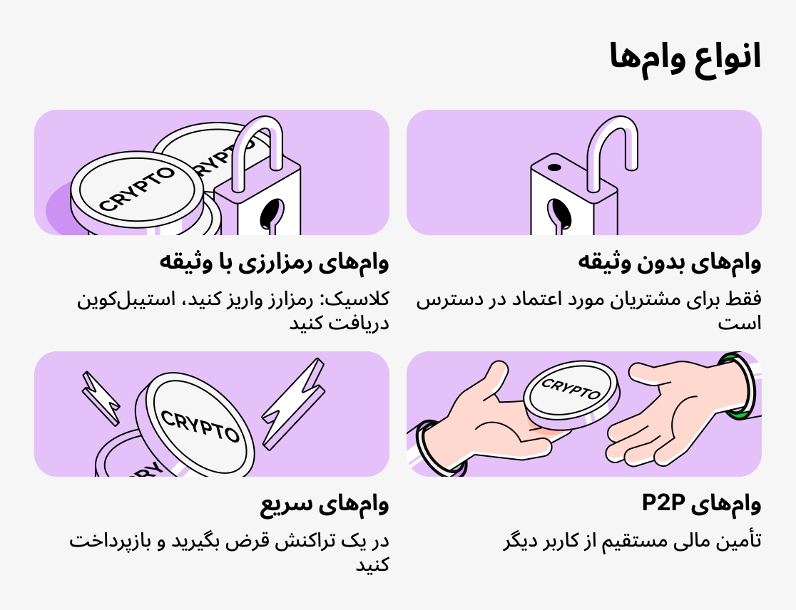 انواع وام‌های کریپتو کدام‌اند؟