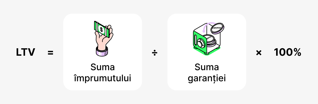 Ce este LTV