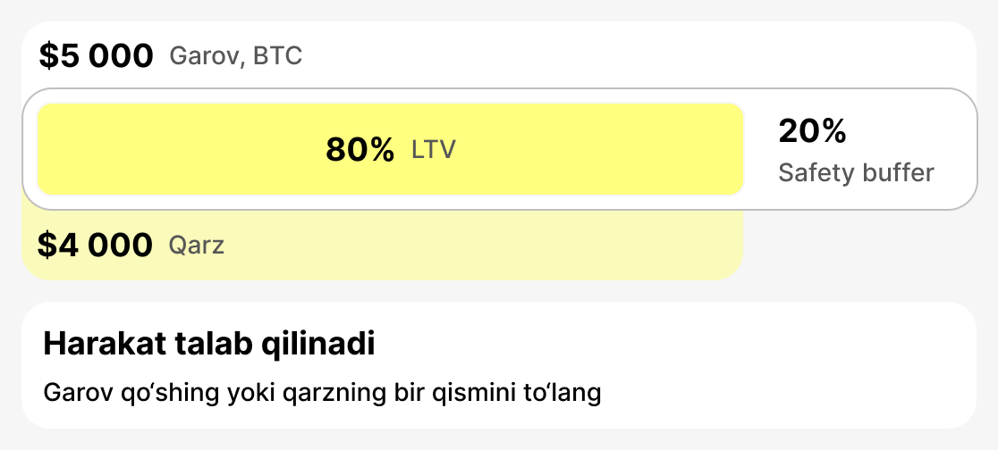 Ogohlantirish LTV nima