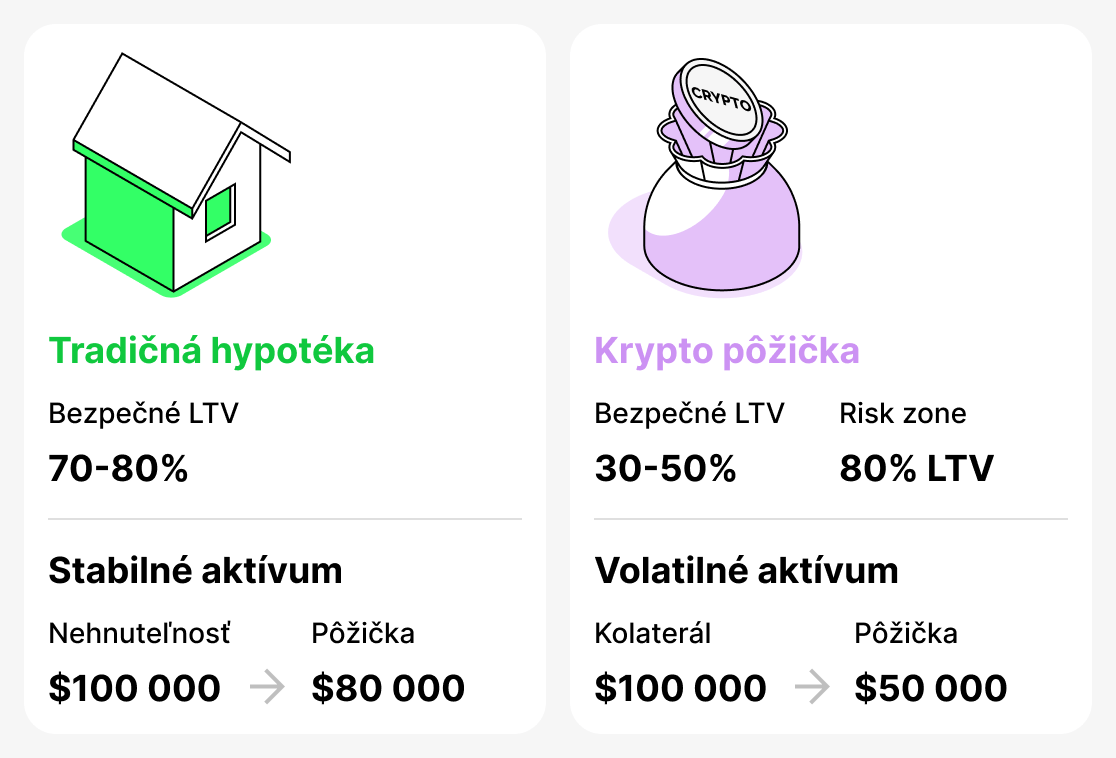 Porovnanie tradičných a kryptopôžičiek