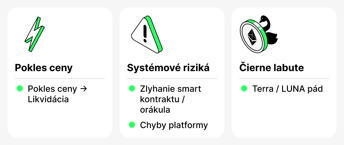 Co je rizika crypto pozicka