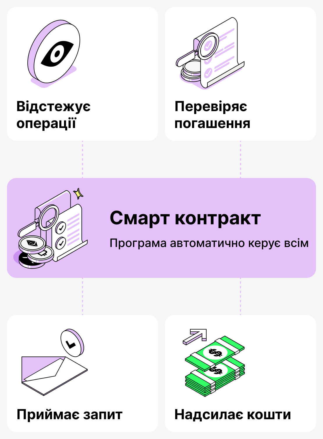 Роль смарт-контрактів у видачі кредитів