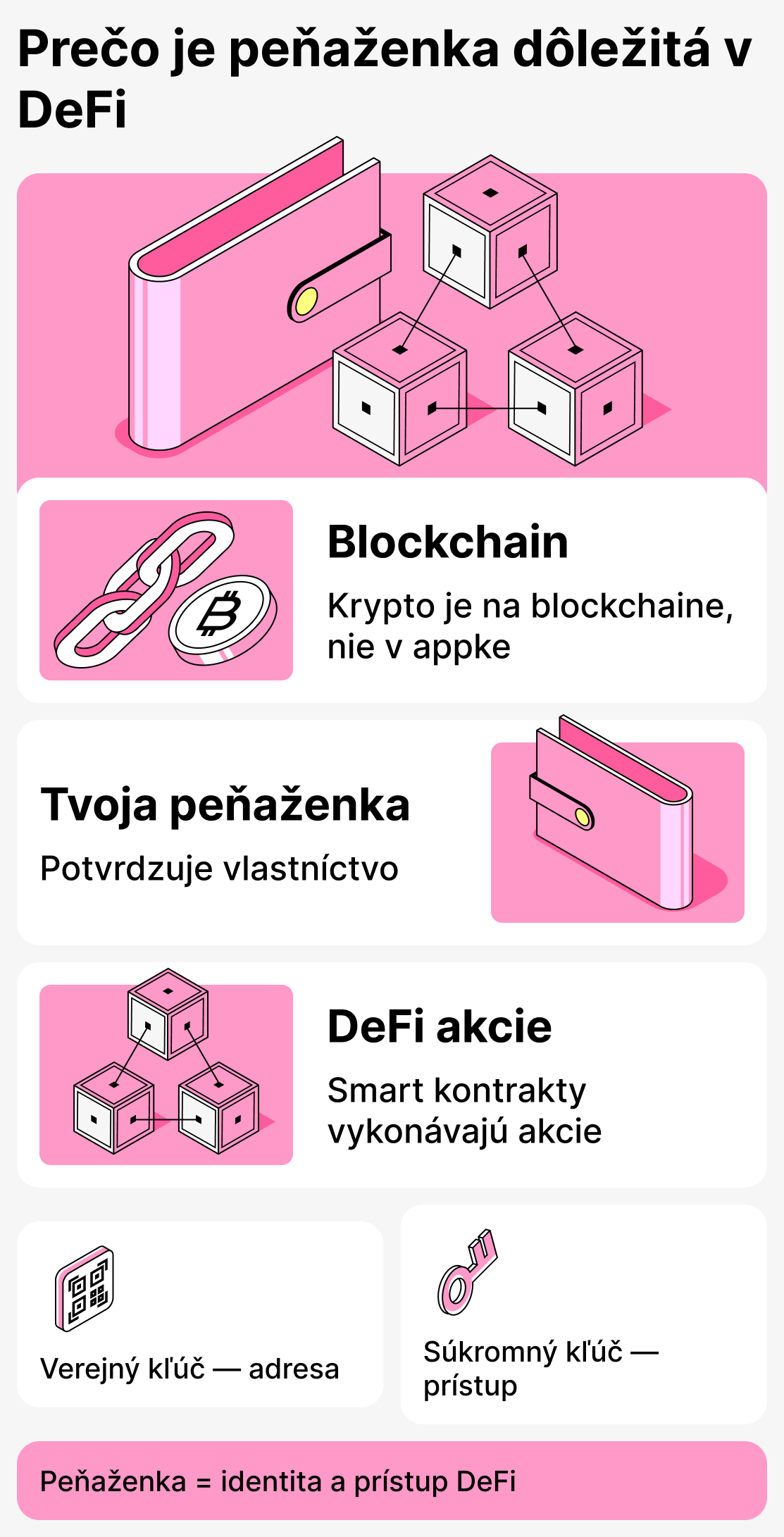 Prečo je peňaženka dôležitá v decentralizovaných financiách