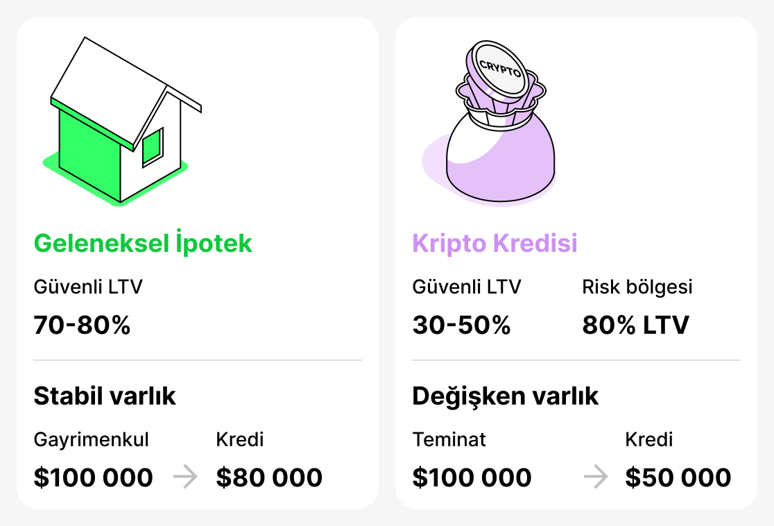 Geleneksel ve kripto kredilerin karşılaştırması