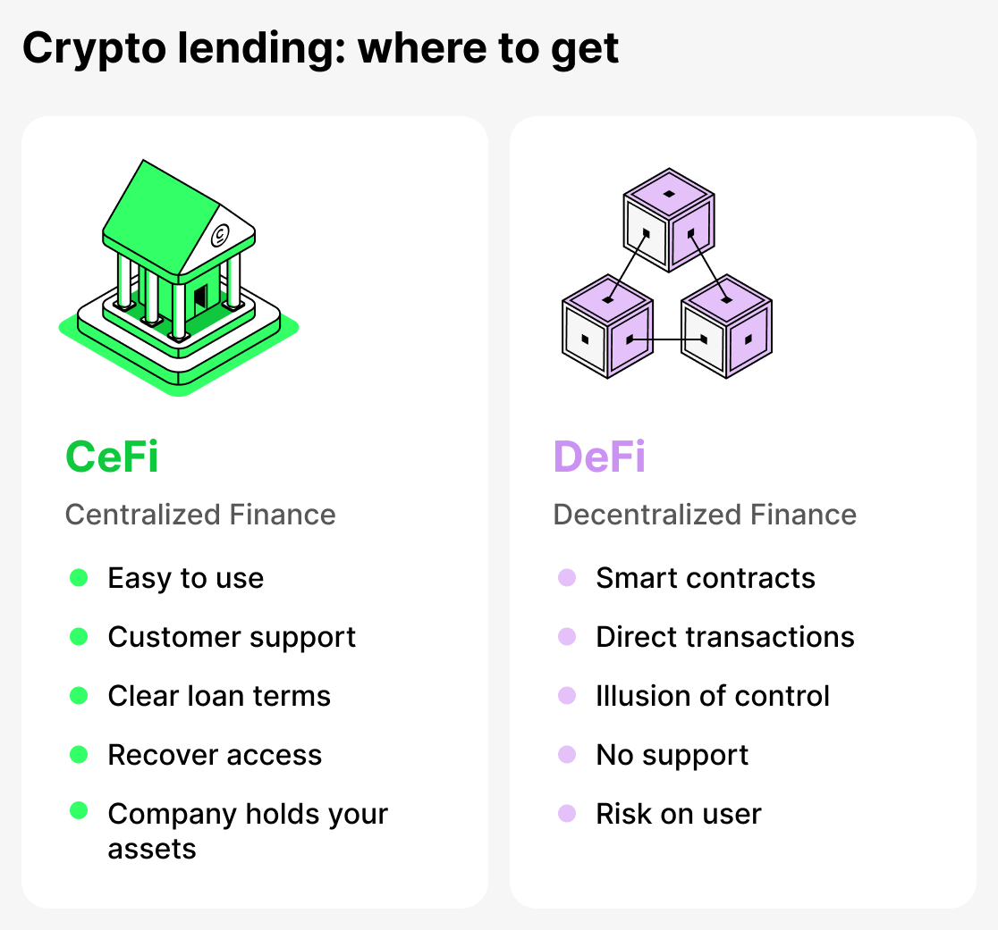 Where to get a crypto loan