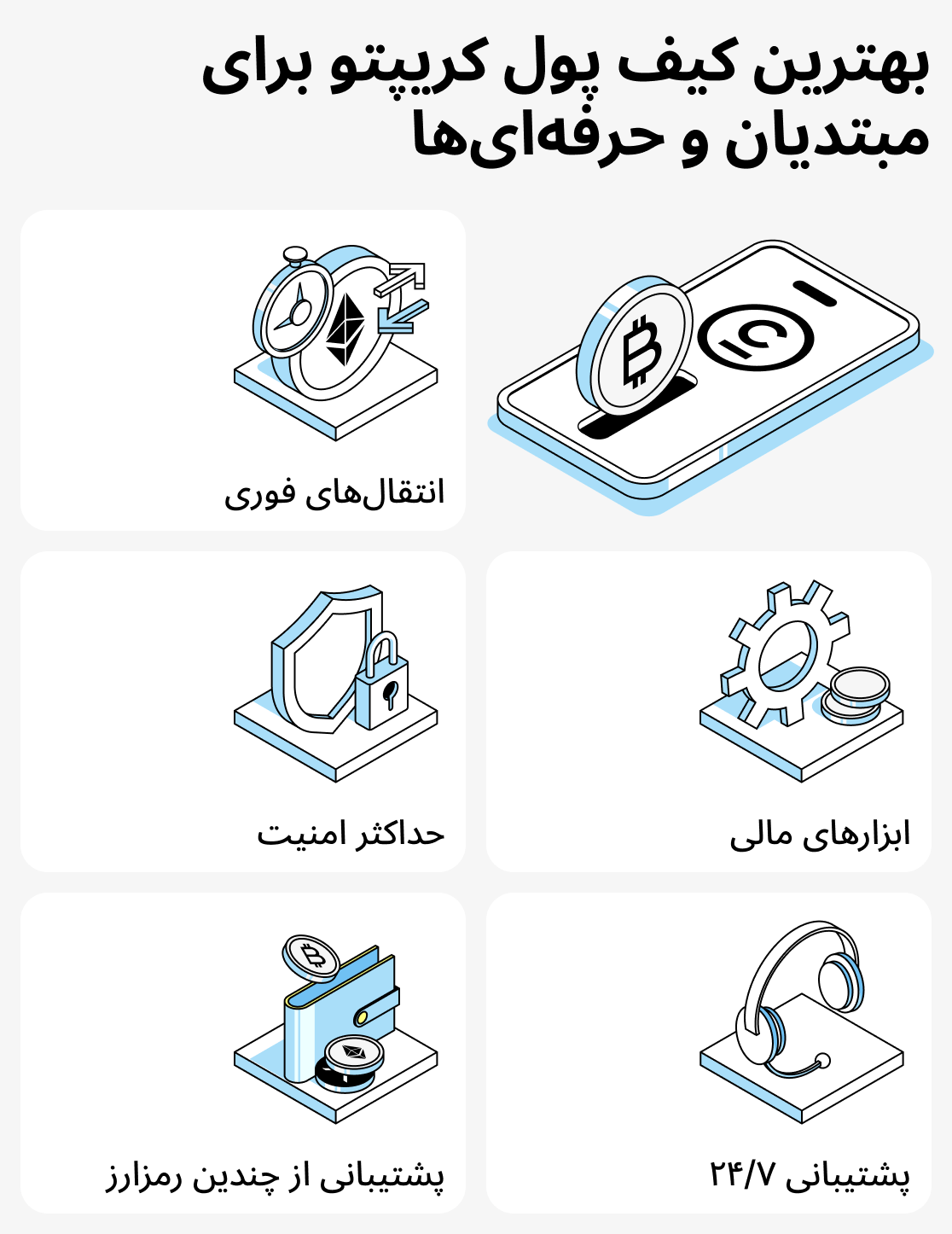 بهترین کیف پول کریپتو کدام است؟