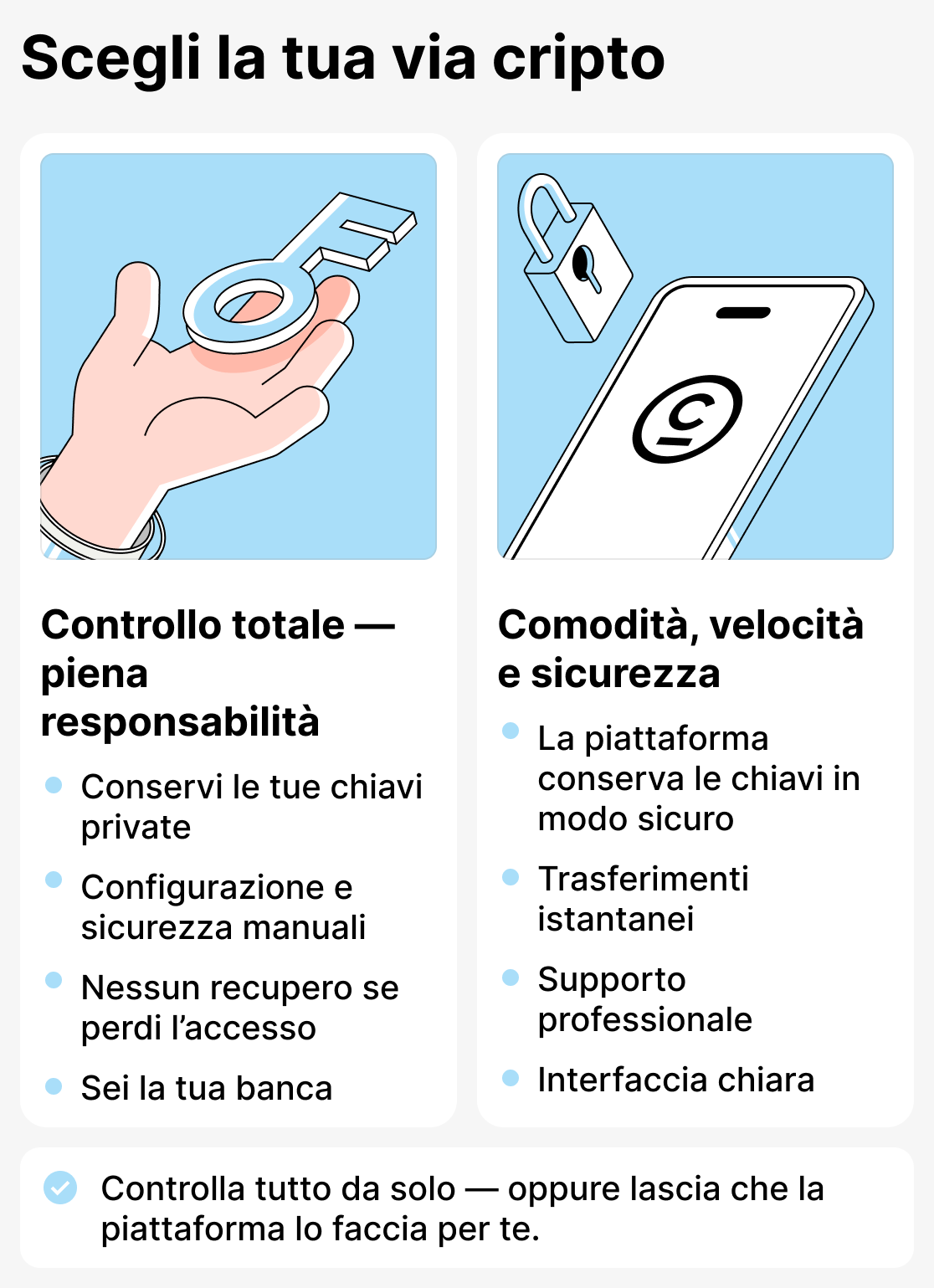 Come scegliere un portafoglio per criptovalute