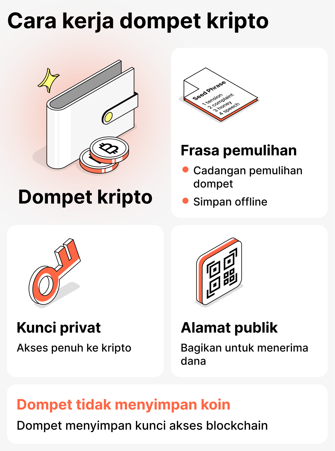 Bagaimana dompet kripto bekerja
