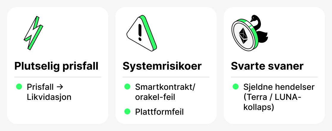 Risiko ved kryptoutlån