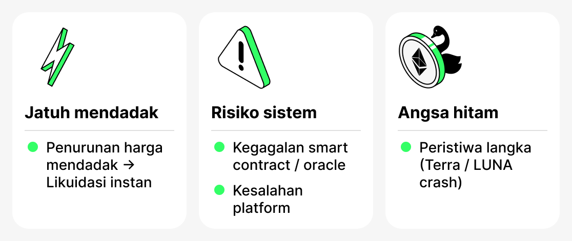 Risiko pinjaman kripto