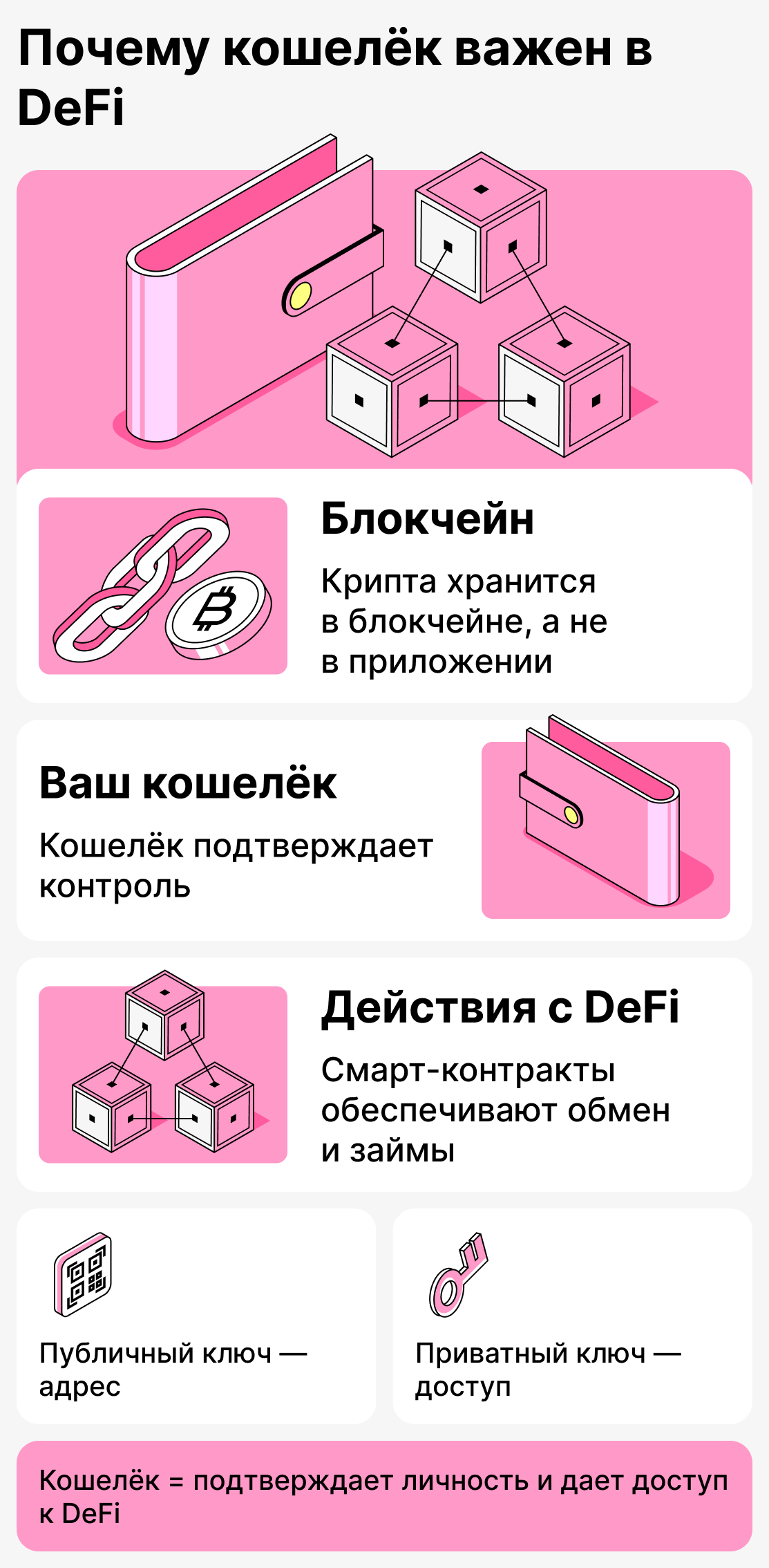 Почему кошелек важен в децентрализованных финансах