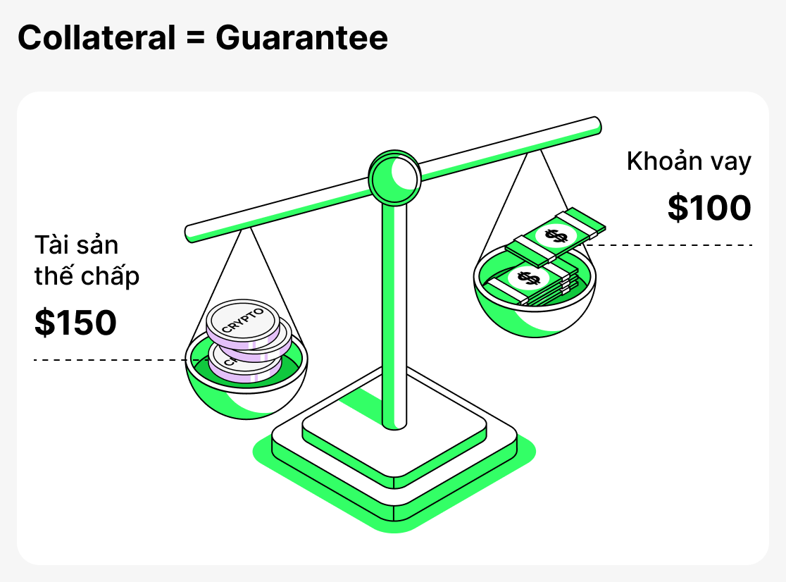 Tài sản đảm bảo là gì