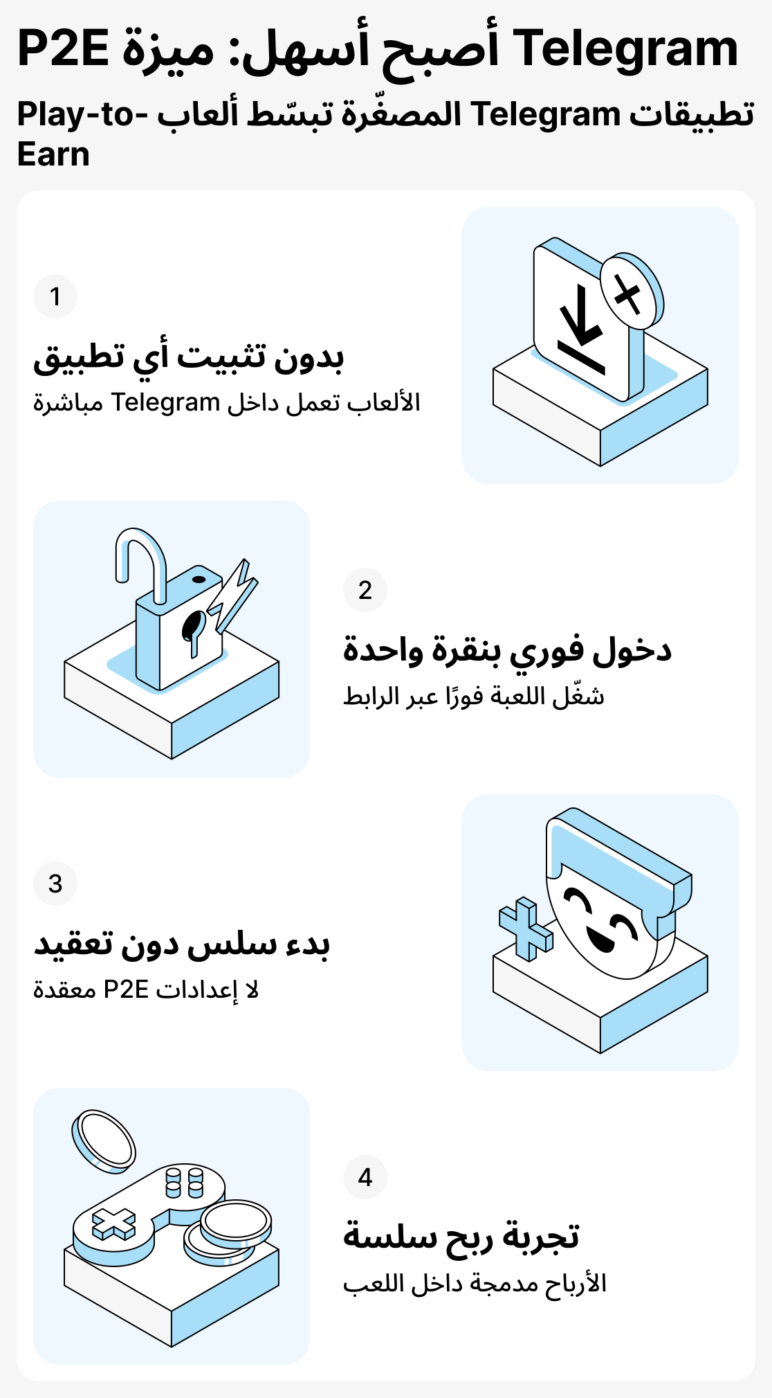 ما الذي يجعل الألعاب المبنية على TON شائعة جدًا؟