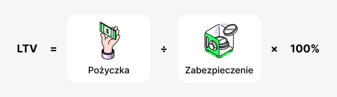 Czym jest LTV