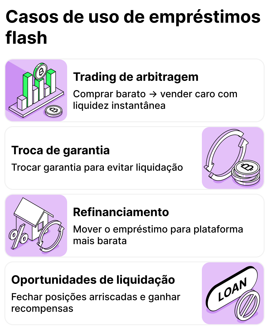 Para que servem os empréstimos flash
