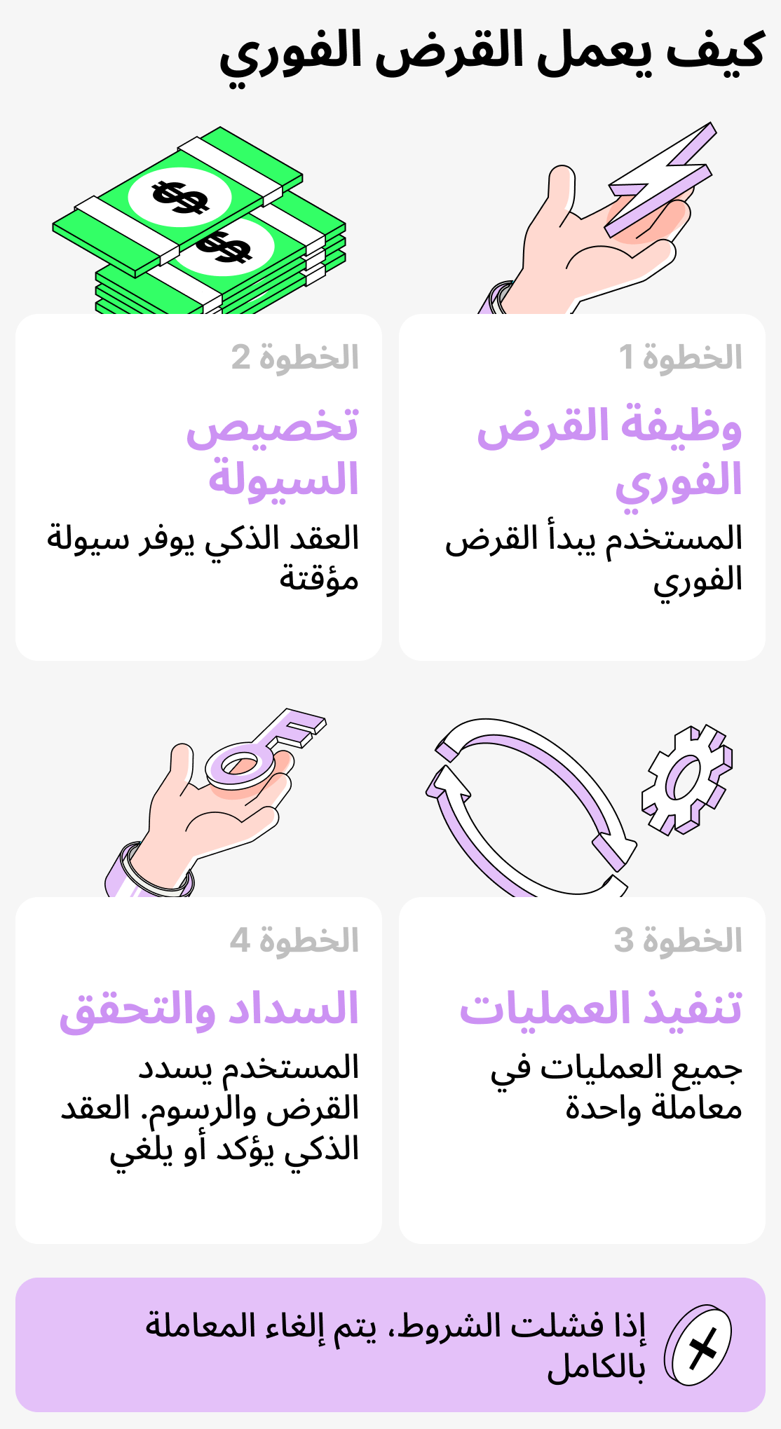 كيف يعمل قرض فلاش