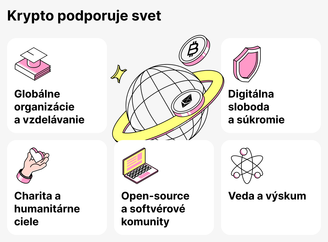 Organizácie, ktoré prijímajú kryptomeny