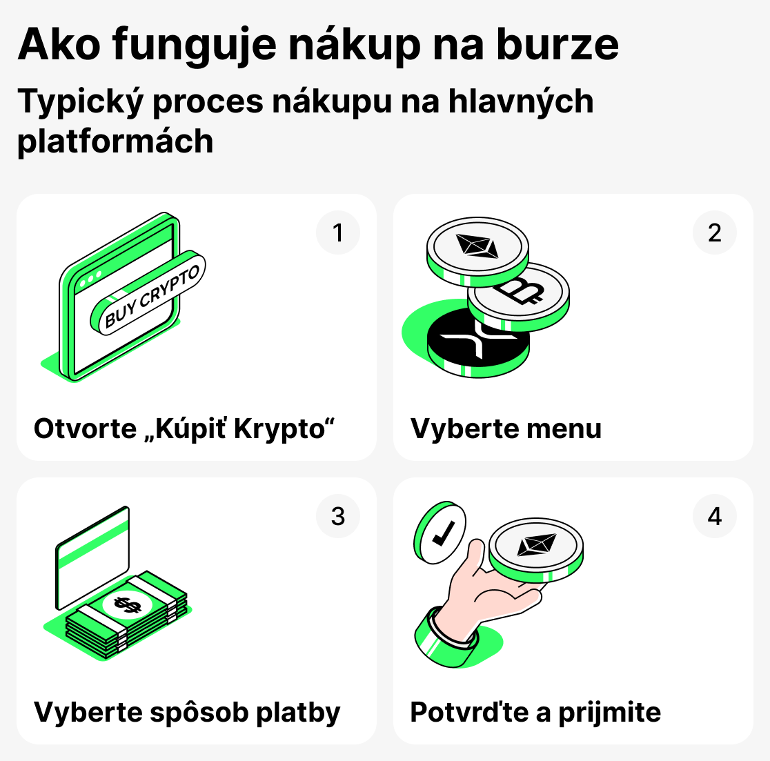 Ako funguje nákup na burze