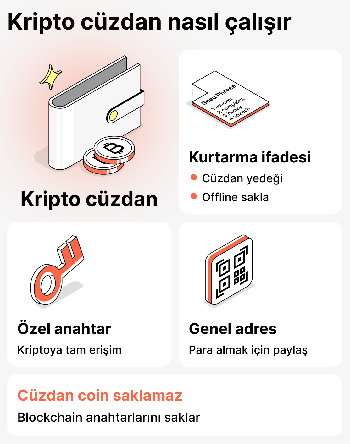 Kripto cüzdan nasıl çalışır
