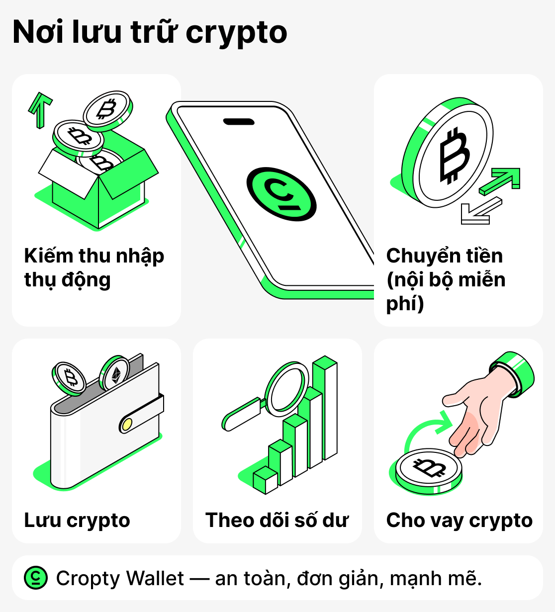 Nên lưu trữ tiền điện tử ở đâu