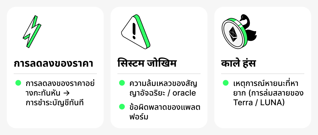 ความเสี่ยงของการให้กู้คริปโต