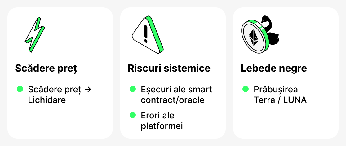 Ce este riscuri imprumut crypto