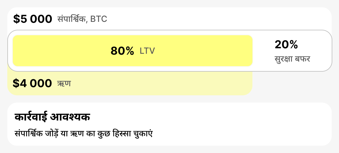 चेतावनी LTV क्या है