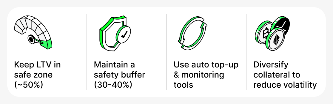 LTV Management Strategies