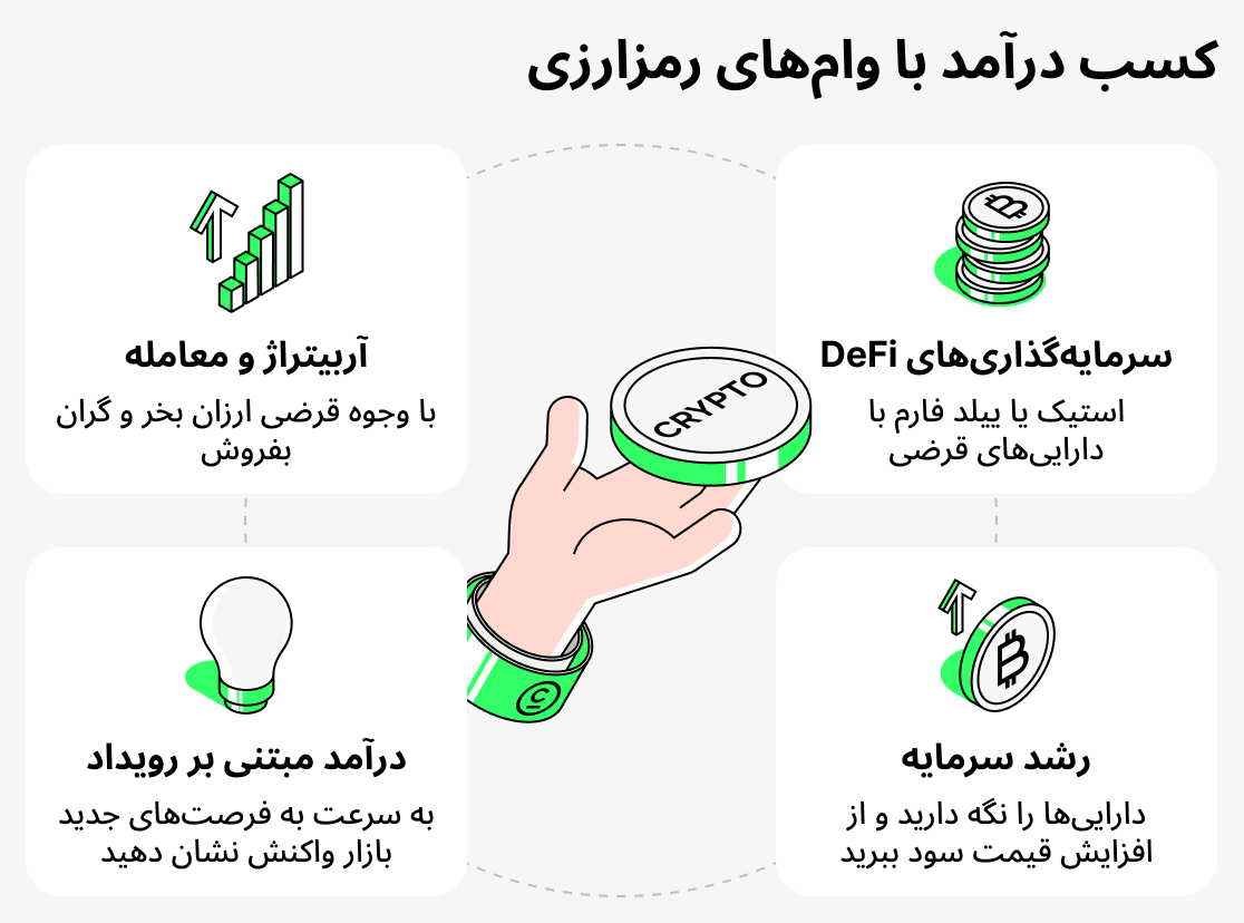 چگونه با وام‌دهی رمزارز درآمد کسب کنیم
